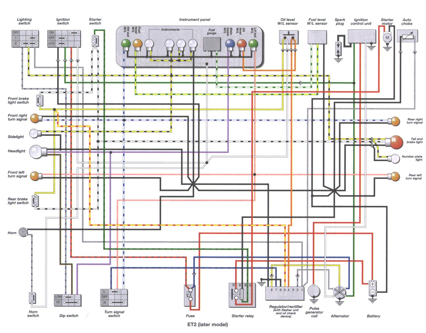 xénobiotique exemple: [View 22+] Wiring Diagram Vespa Px 150